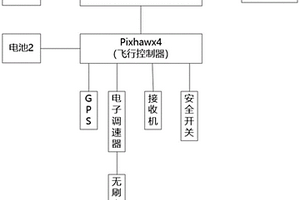 四旋翼无人机编队搜索控制系统