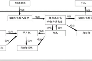 带移动电源功能的拾音灯