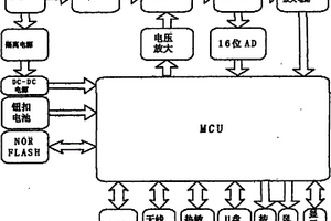 蓄电池内阻测试仪