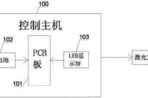 多波段激光物证搜索发现仪