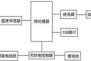 带湿度调节装置的衣服