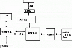 WIFI移动存储设备