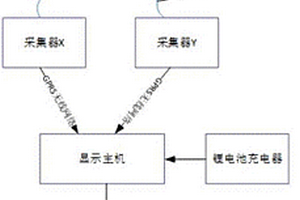 卫星授时远程无线核相仪