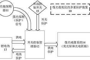 微光夜视仪的多重保护装置