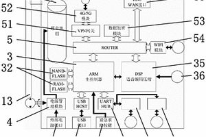 星地融合通信的随身通信装置