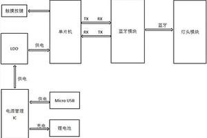 基于蓝牙4.2智能随意贴触控开关