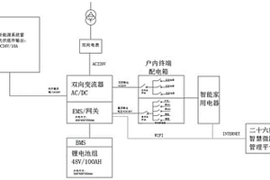 室内智慧微电网系统