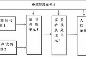 基于放电监测的高电压安防穿戴设备