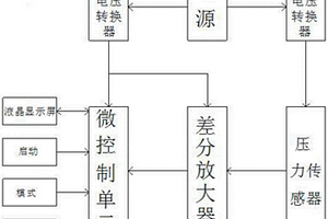 轨道交通列车车门夹紧力测试装置