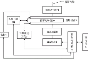 可切换护眼亮度的故事投影装置