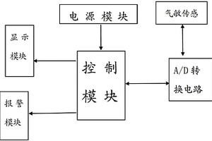 涂布机NMP浓度自动报警装置