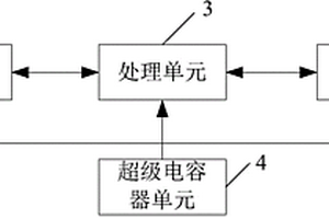 电子设备