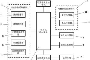 太阳能光伏发电监测装置