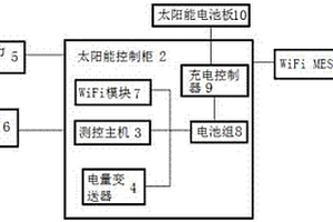 光伏供电的油井生产参数远程测控系统