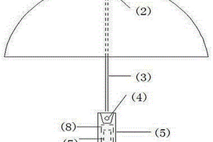 基于物联网的智能雨伞装置