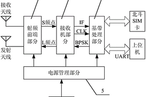 微型表贴型北斗RDSS模块