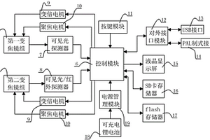 具有图像防篡改功能的取证摄像机