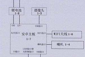 多功能的智能家居控制器