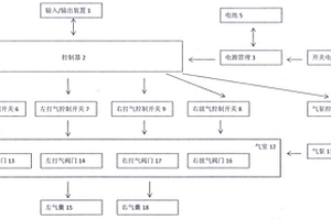 具有电池管理器的动静脉脉冲气压治疗仪