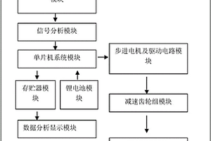 弦鸣乐器智能调律装置