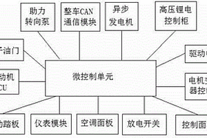 混合动力客车整车控制系统