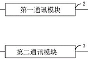 电池管理系统的通讯电路及电池管理系统和终端设备