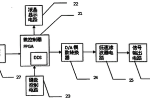 手持式信号发生器