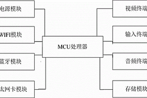 电池广告机