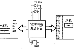 手机的数据转换及充电装置