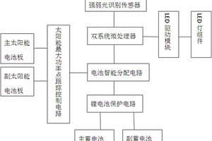 一体式双系统可移动光能路灯头