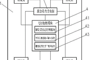 四轴飞行器