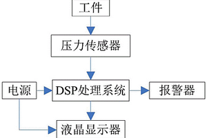 基于DSP的端子质量检测系统