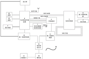 NFC支付手环