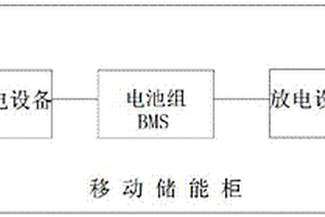 移动储能柜