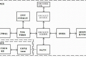 伪基站侦测系统