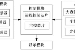 多功能车载安全系统