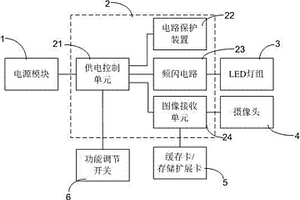 多功能警用手电筒