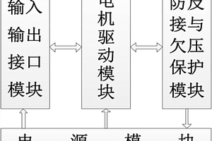 用于学生创新设计平台的智能小车驱动板