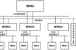 有线无线混合组网通信的储能电池管理系统