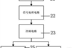 采用MEMS传感器的电子烟