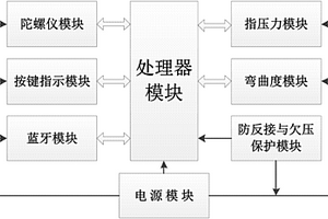 用于学生创新设计平台的手势识别板