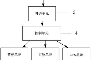 防丢失校园卡