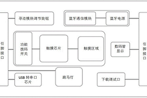 多功能嵌入式智能车