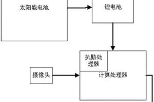 图像识别数据采集器