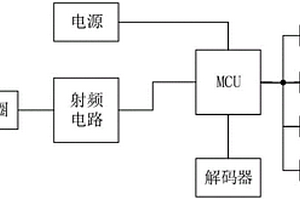 工地从业人员证件信息采集装置