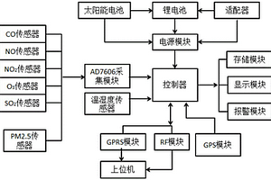 高精度便携式大气污染物监测装置