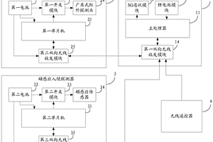 无线防盗装置