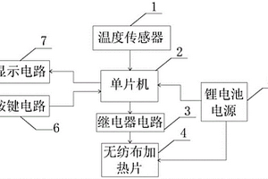 恒温口罩