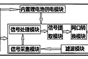 便携式局部放电监测仪