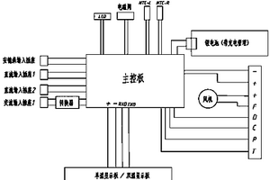 车载冰箱的多种电源输入系统